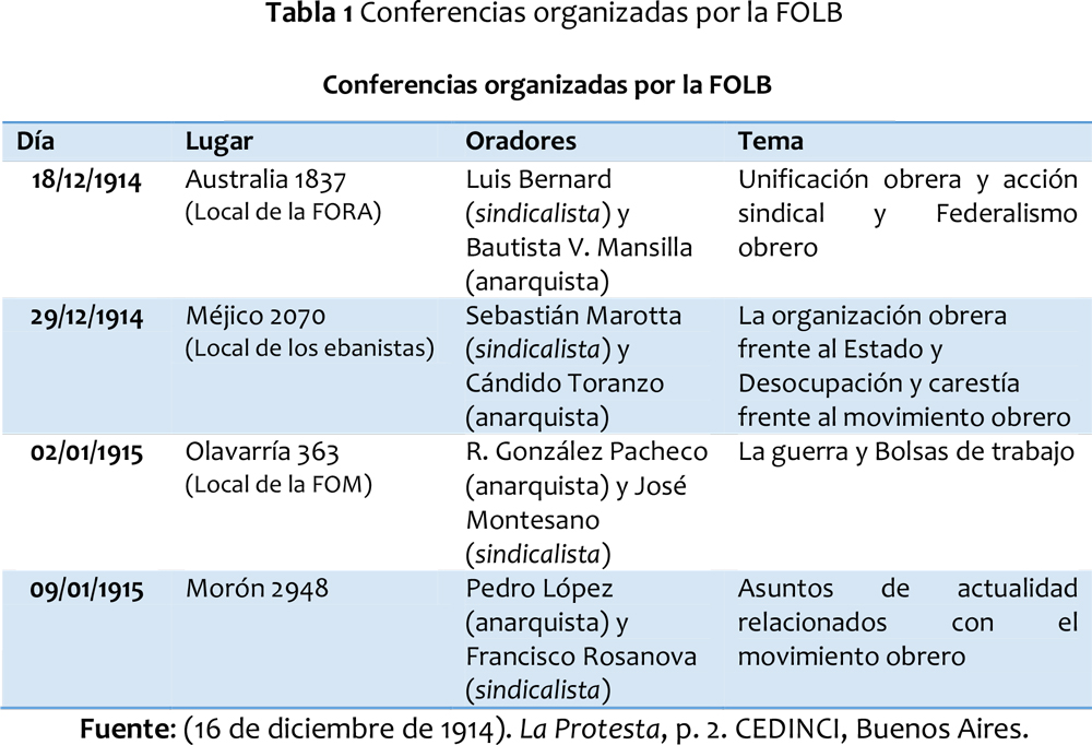 Conferencias organizadas por la FOLB