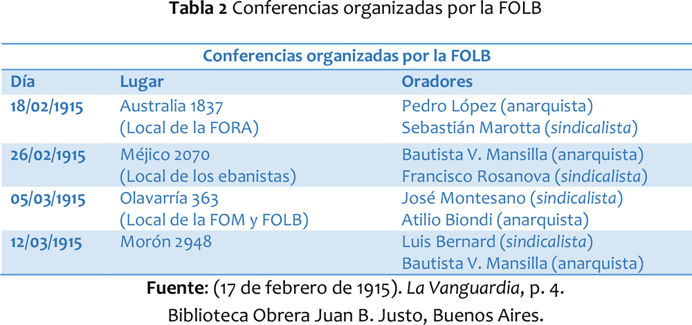Conferencias organizadas por la FOLB