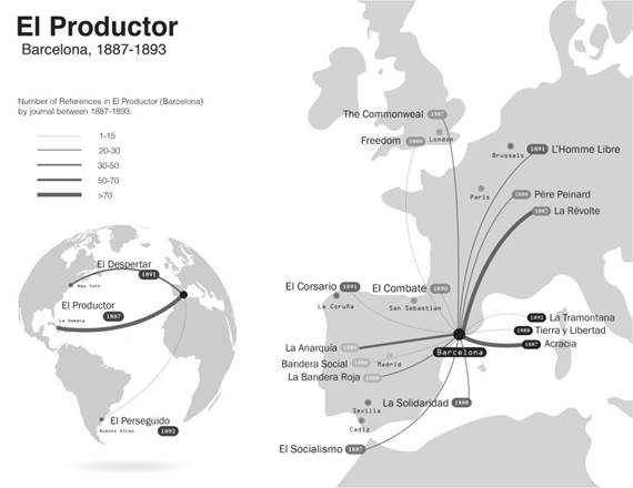 Distribución e intercambio de El Productor (Barcelona), 1887-1893