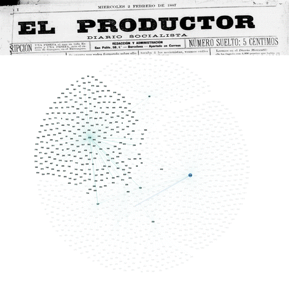 El lugar de El Productor (Barcelona) en la telaraña.