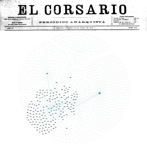 El lugar de El Corsario (La Coruña) en la telaraña.