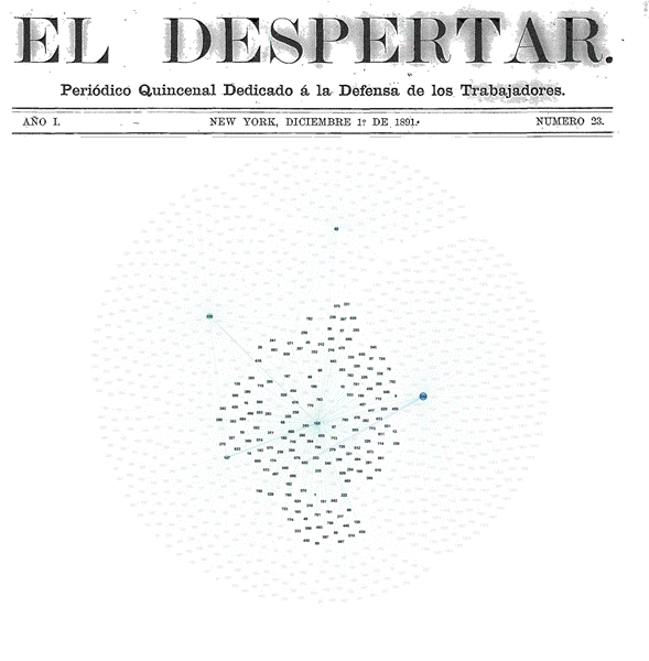 El lugar de El Despertar (Nueva York) en la telaraña.