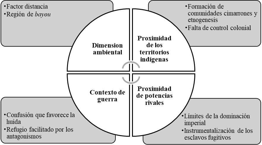 Frontera y cimarronaje. Una propuesta de modelización