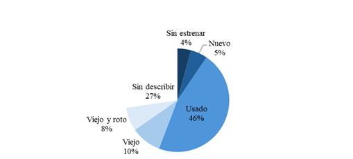 Estado de conservación de las prendas de vestir del general Martín de Vallecilla en 1635 (por unidades y conjuntos)