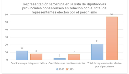 Expedientes partidarios disponibles en el Juzgado Electoral de la Provincia de
Buenos Aires.