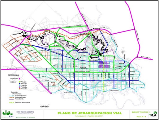 Plano de  Jerarquización Vial. Municipalidad de Neuquén (2007)