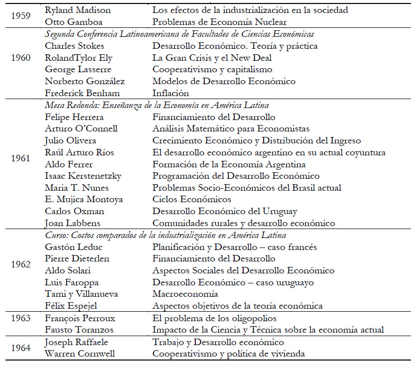 Cursos, mesas redondas y conferencias 1959-1964