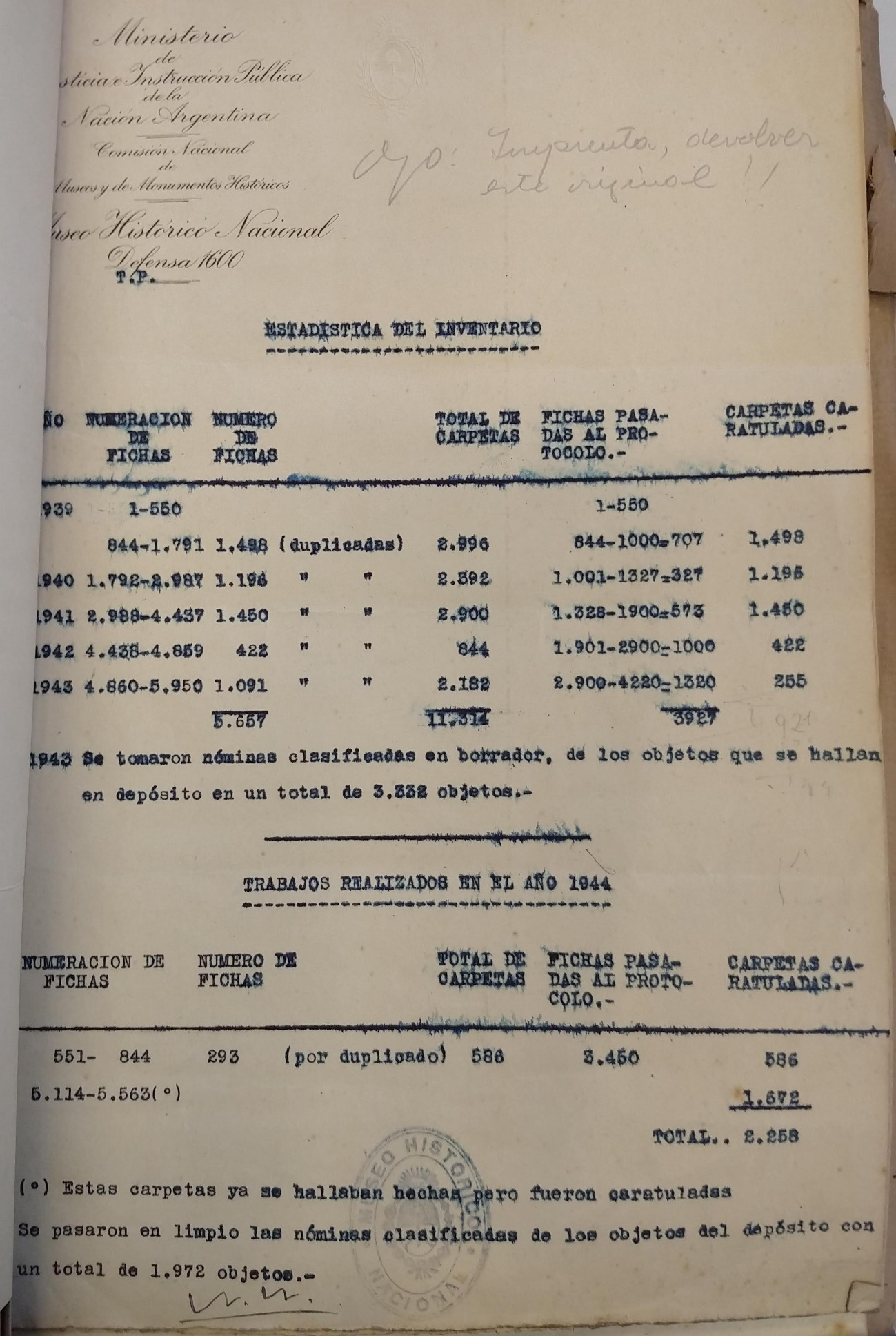 Estad&iacute;stica del inventario, a&ntilde;o 1934