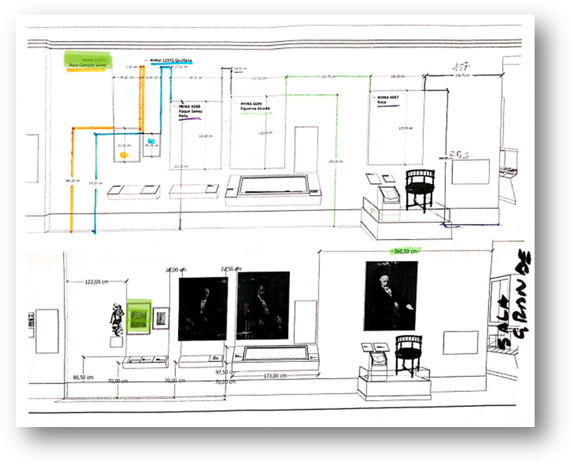 Esquema de montaje confeccionado por la Muse&oacute;loga Mariana Silva para la exhibici&oacute;n &ldquo;Tiempo de Multitudes&rdquo;