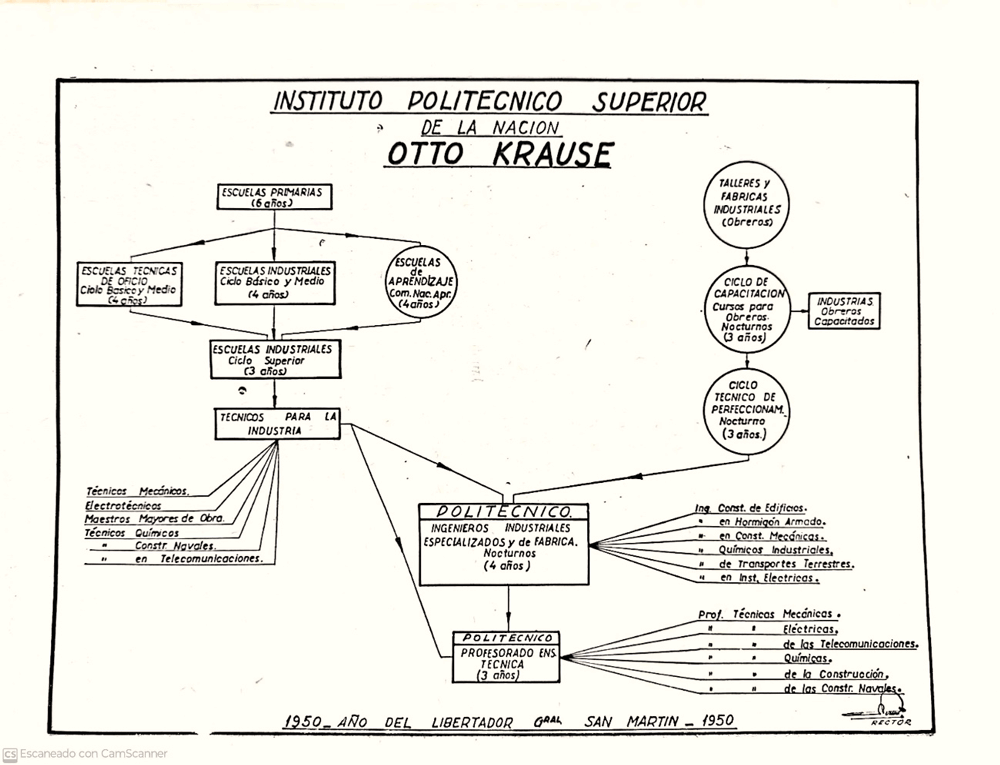 Organización interna del instituto