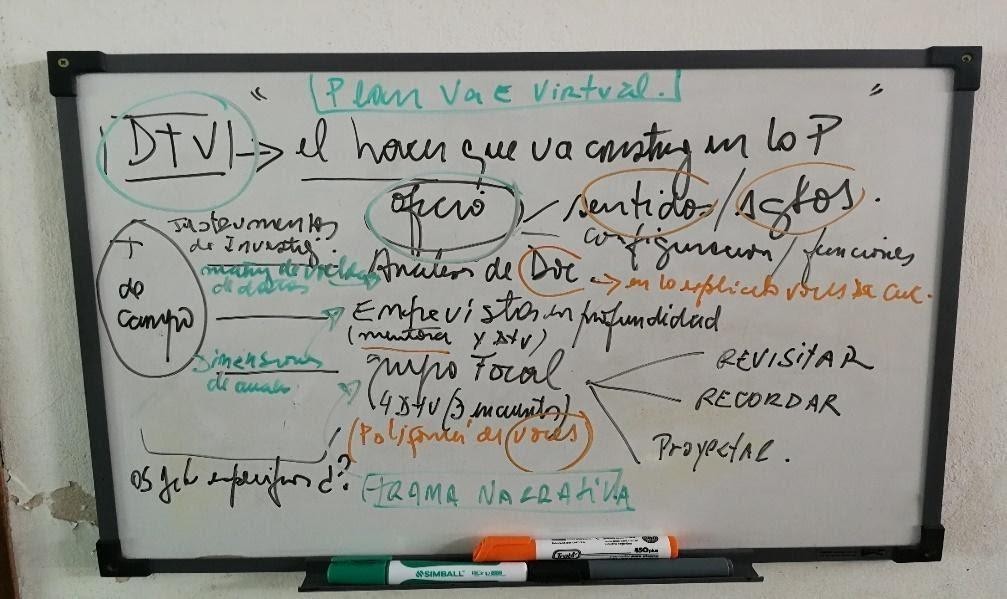 Primer bosquejo de elaboración de la propuesta de investigación, mayo 2020
