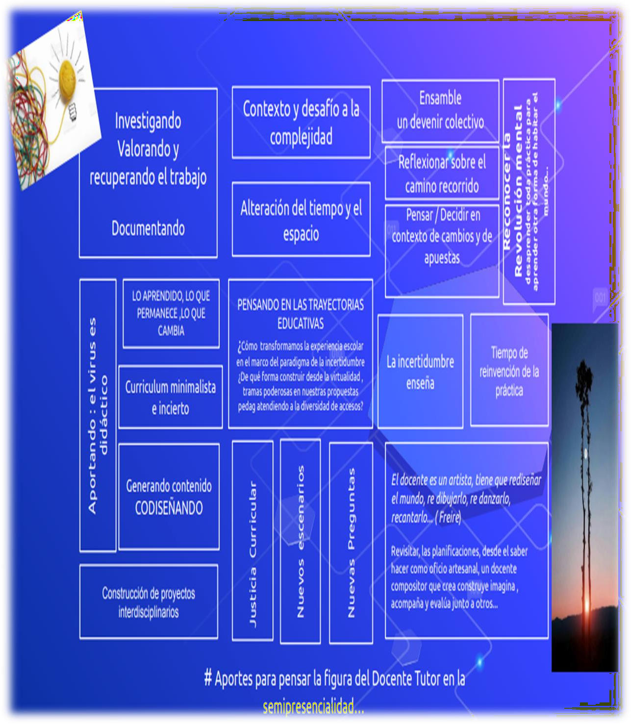 Sobre las funciones y figura del docente tutor virtual, septiembre 2021
