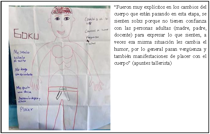 Figura corporal talleres de 9 a 13 años