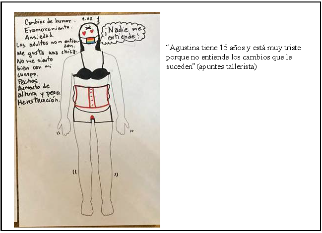 Figura corporal talleres de 9 a 13 años