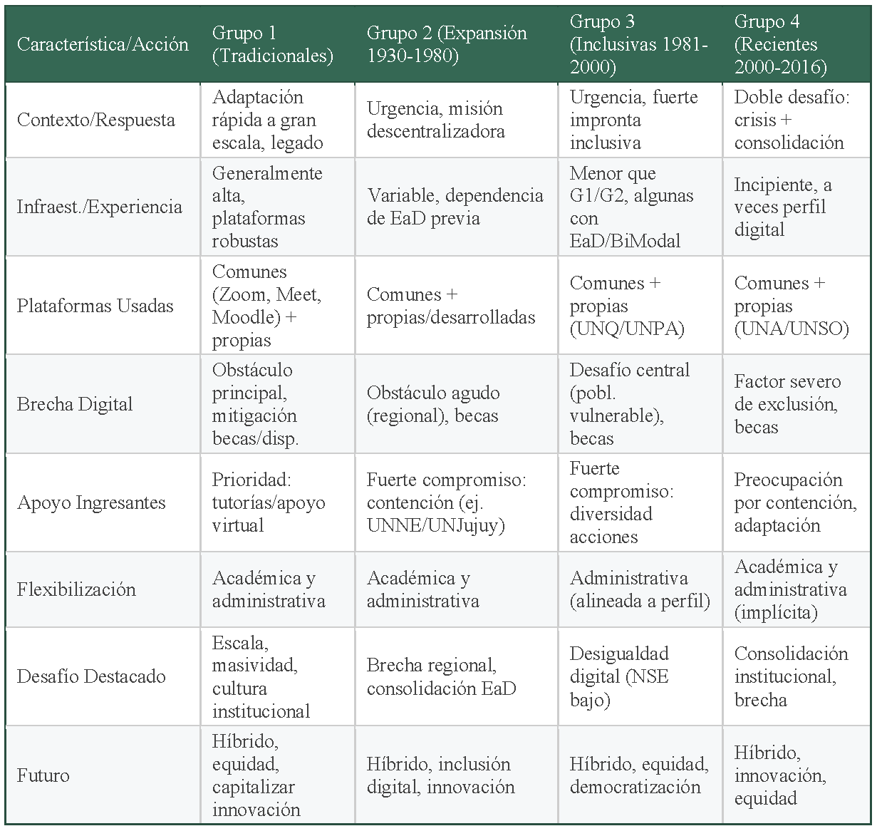 Dinámicas de transformación del ingreso