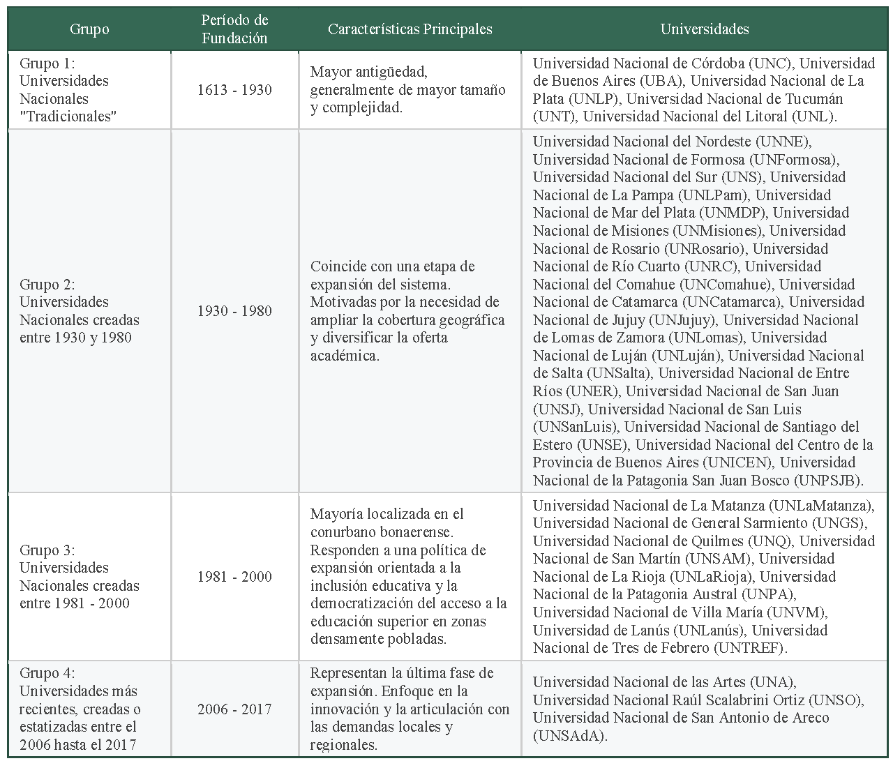 Matriz de análisis sobre la expansión del sistema universitario