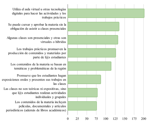 Características de una asignatura innovadora, a partir del enunciado “Una materia de la Facultad es innovadora cuando…”