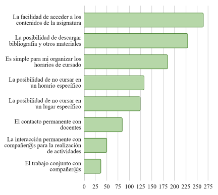 Percepciones de estudiantes con respecto al aula virtual